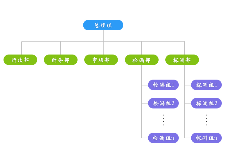 組織結(jié)構(gòu)圖.jpg