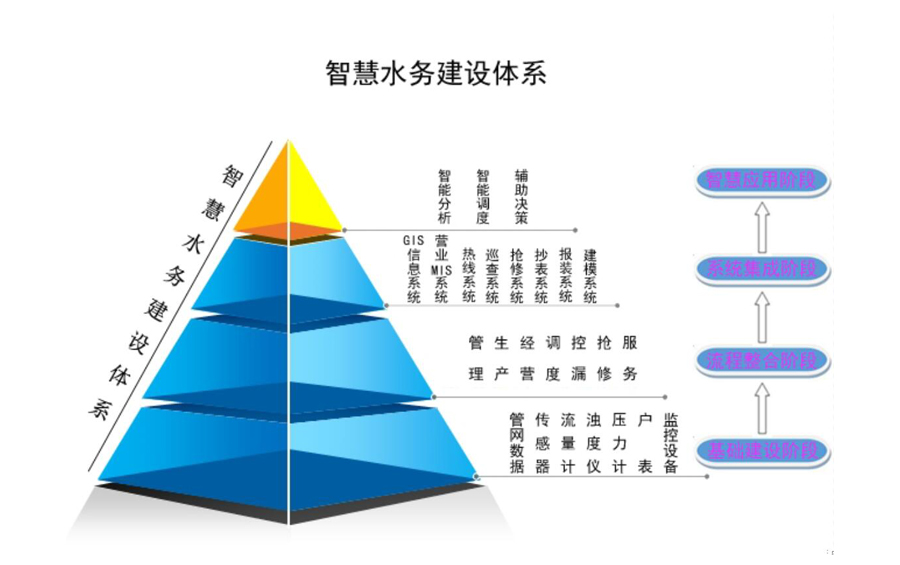 智慧水務(wù).jpg