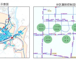 分區(qū)漏損控制方案