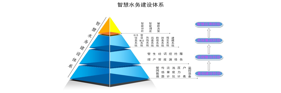 智慧水務(wù)咨詢(xún)方案